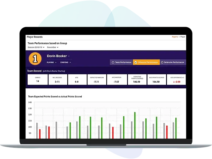 Performance Genius screen on laptop with Devin Booker performance and graph