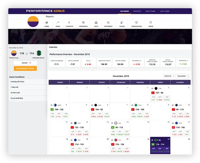 Performance Genius showing calendar on laptop screen outlining performance overview