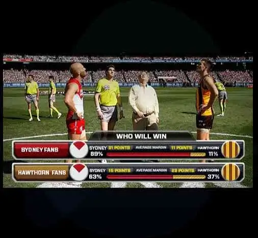 Sydney Hawthorn screen engagement polls Sydney and Hawthorn poll bars outlining their prediction on match in front of Jarrad McVeigh and Luke Hodge